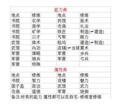 豪杰成长计划破解版金手指