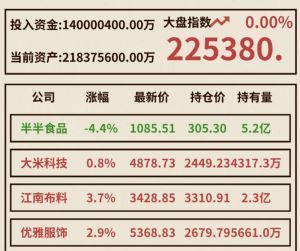 爸爸活下去无限金币版