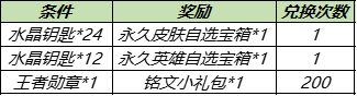 《王者榮耀》特工戰(zhàn)影獲取方法介紹