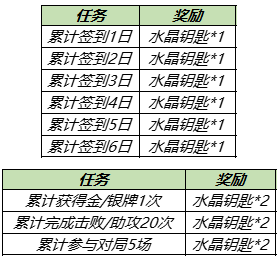 《王者榮耀》特工戰(zhàn)影獲取方法介紹