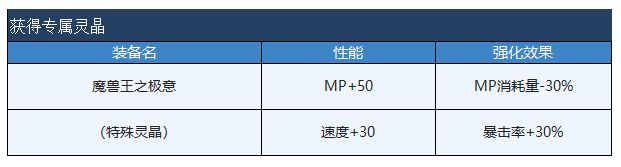 《另一個伊甸》祈天之寶座打法攻略