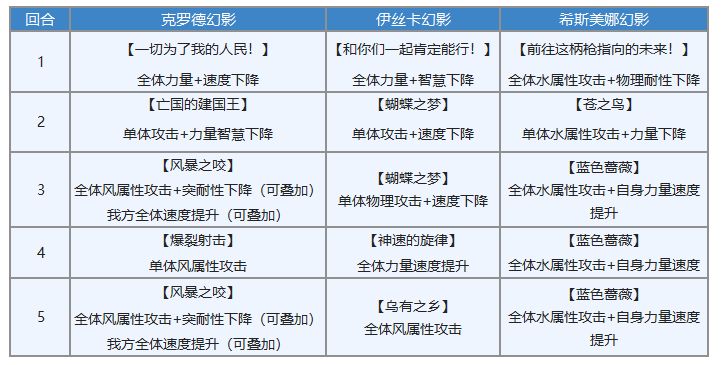 《另一個(gè)伊甸》克羅德專武屬性強(qiáng)度介紹