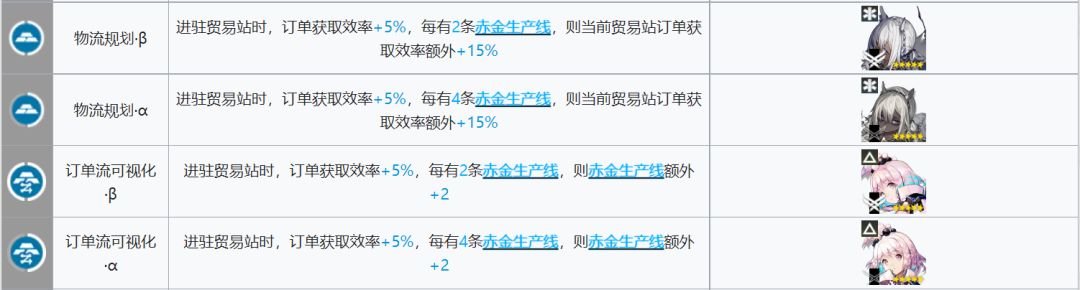 《明日方舟》基建貿(mào)易站建造攻略