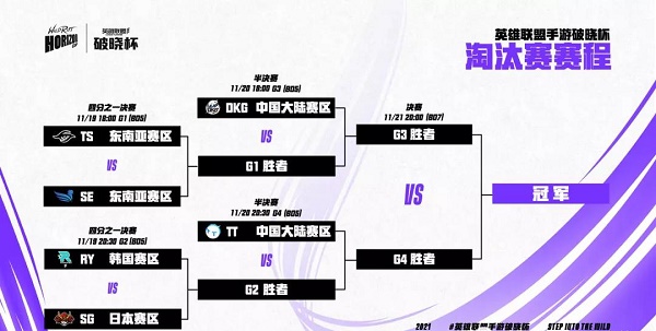 《英雄聯(lián)盟手游》破曉杯淘汰賽賽程分享