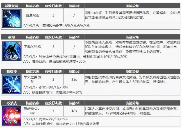 《異界事務(wù)所》覺醒李秀妍突擊技能強(qiáng)度介紹