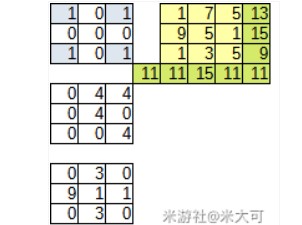 《原神》海祇島東南遺跡解謎攻略