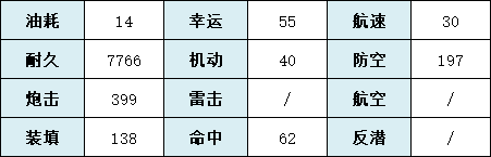 《碧藍(lán)航線》貉技能屬性一覽