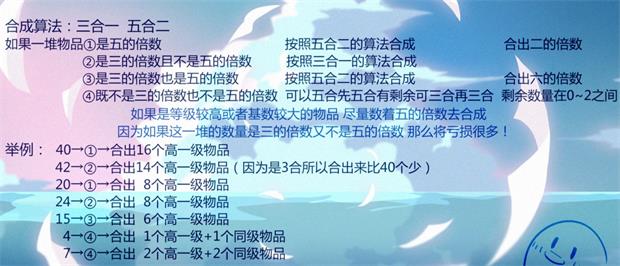 《小森靈》物品合成攻略