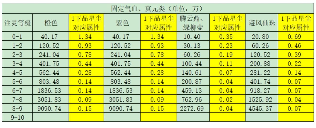 《一念逍遙》固定屬性類古寶匯總及使用攻略