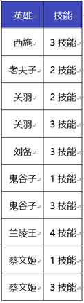 《王者榮耀》狀態(tài)增益類技能施法規(guī)則優(yōu)化一覽