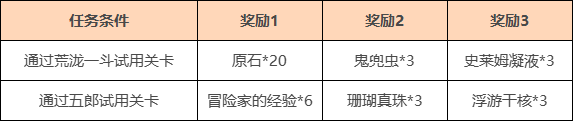 《原神》荒瀧一斗角色試用活動介紹