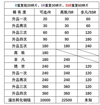 《長安百萬貫》同伴作用介紹