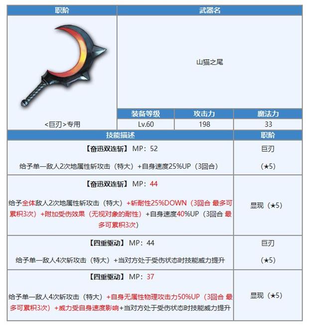 《另一個伊甸》艾爾加專武強度分析