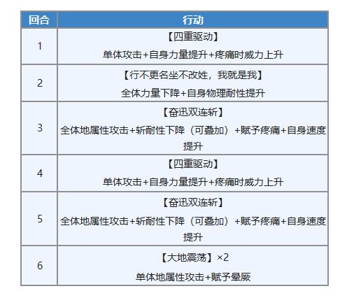 《另一個伊甸》艾爾加專武強度分析