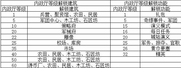 新手攻略 | 謀定測試快速入門秘籍