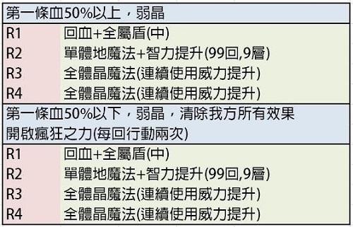 《另一個伊甸：超越時空的貓》劍之詩篇與失樂之翼最終BOSS打法攻略