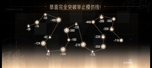 《絕對演繹》卡牌突破攻略