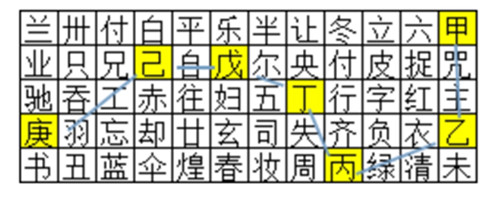 《我是謎》宮墻錯4密室落紅真相答案攻略