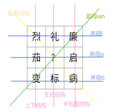 《我是謎》宮墻錯2琴棋書畫真相答案攻略