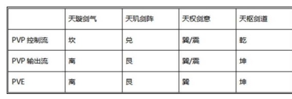 《劍俠世界3》武當(dāng)技能及裝備搭配攻略