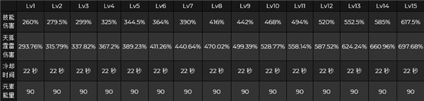 《原神》八重神子技能倍率分析