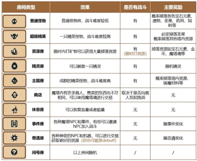 《精靈魔塔》新手玩法攻略