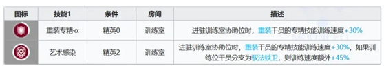 《明日方舟》暮落強(qiáng)度分析