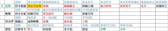 《塔塔塔塔塔防》1-6圖330波陣容推薦