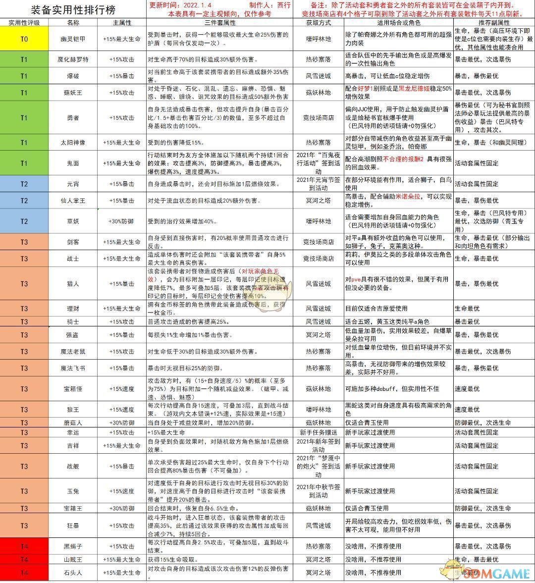 《四葉草劇場》一周年角色推薦榜