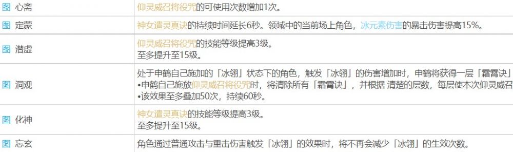 《原神》满命申鹤的意义介绍