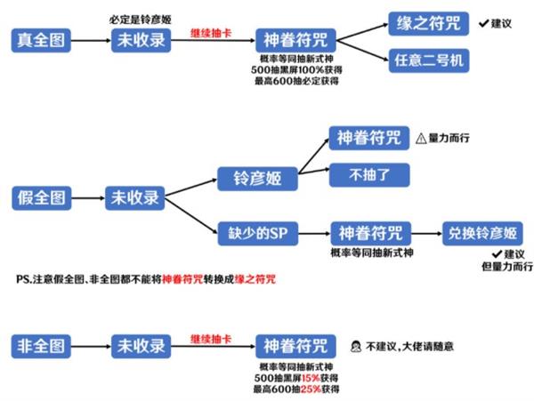 《陰陽師》新春抽卡攻略