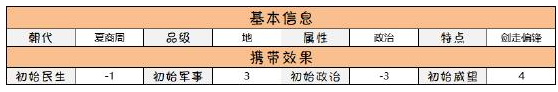 《無(wú)悔華夏》妲己屬性技能介紹