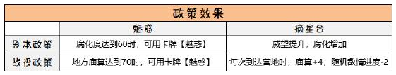 《無(wú)悔華夏》妲己屬性技能介紹