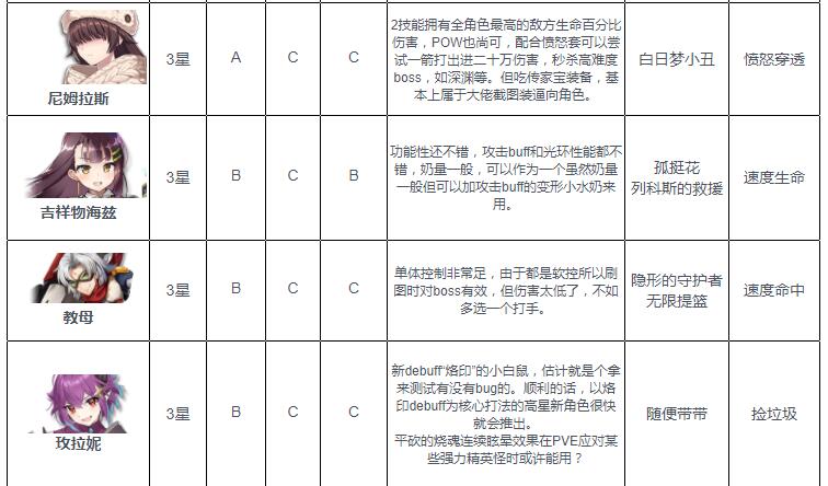 《第七史詩》火系wiki節(jié)奏榜2022