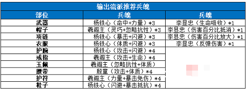 《劍俠世界3》兵魄搭配推薦