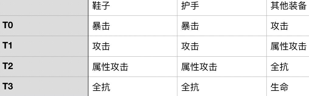 《幻塔》裝備隨機(jī)屬性選擇建議