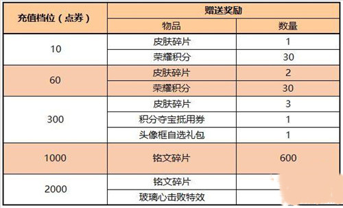 《王者榮耀》玻璃心擊敗特效獲取方法介紹