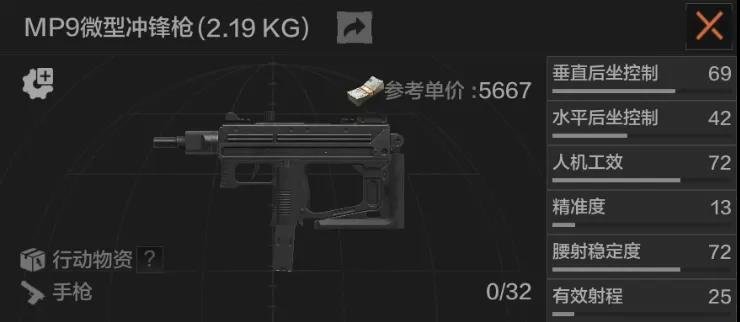 《暗區(qū)突圍》MP9微型沖鋒槍強度一覽