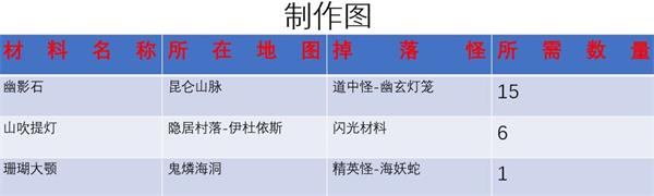 《另一個伊甸》匠擊制作材料一覽