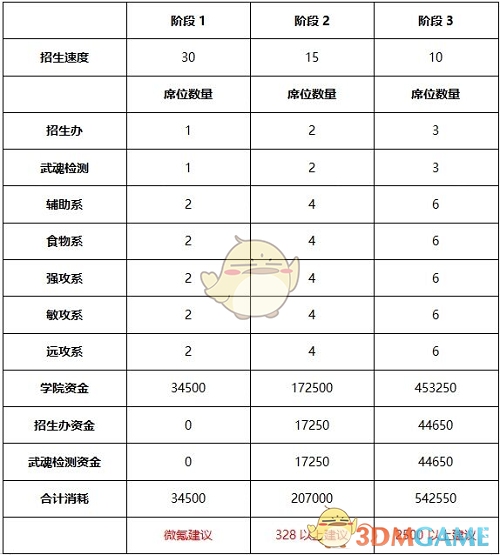 《叫我大掌柜》史萊克學(xué)院攻略2022