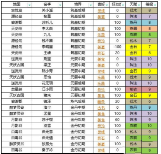 《我的門派》npc人物喜好一覽