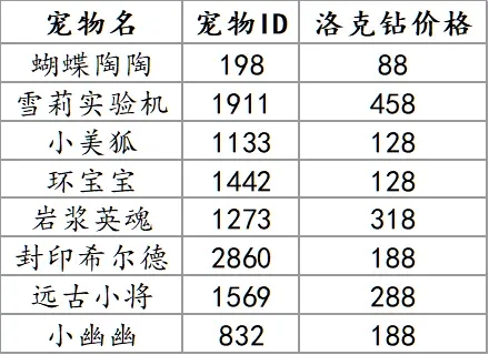 《洛克王國》蝴蝶陶陶獲取方法