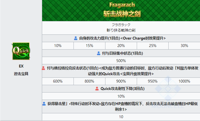 《fgo》巴澤特寶具機制介紹