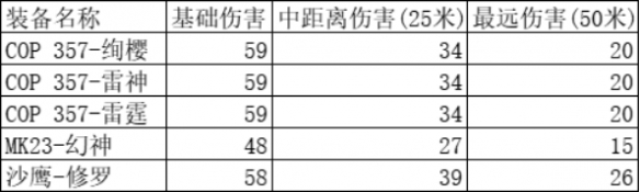 《cf手游》COP357雷霆介紹