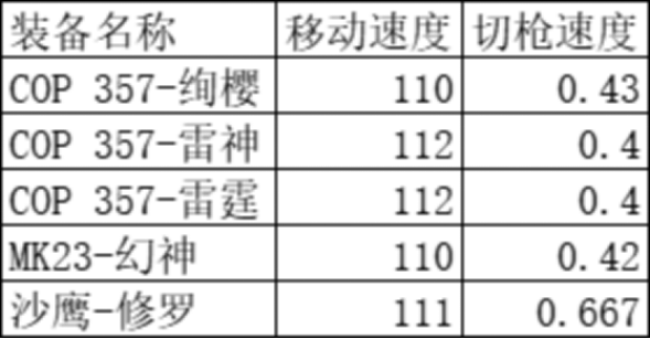 《cf手游》COP357雷霆介紹