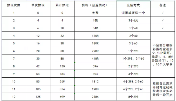 《天涯明月刀手游》青龍秘寶第四期選擇推薦