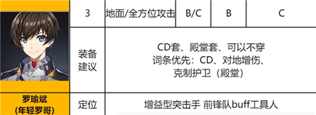 《異界事務所》端木熙強度分析