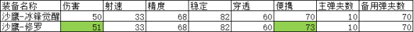 《CF手游》沙鷹冰鋒覺醒強度分析