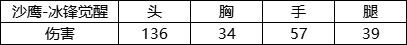 《CF手游》沙鷹冰鋒覺醒強度分析