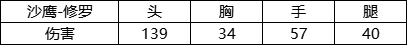 《CF手游》沙鷹冰鋒覺醒強度分析